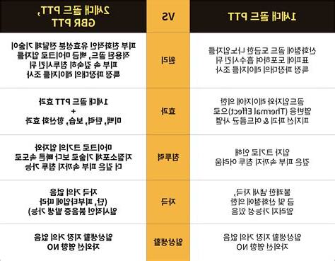 ptt 股版
